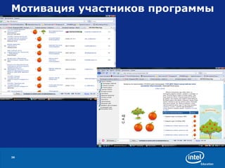 Мотивация участников программы 