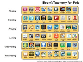 http://langwitches.org/blog/wp-content/uploads/2011/08/Bloom-iPads-Apps.jpg
 
