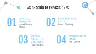 ASIGNACIÓN DE EXPOSICIONES
EL ROL DEL
INSTRUCTOR
Manuel / Laura /
Yolanda
HERRAMIENTAS DE
LAS TIC
Celeste / Maridely
SISTEMAS
VIRTUALES DE
APRENDIZAJE
Efraín / Cristiam
APORTACIONES DE
LAS TIC
Iván / Daniela
01
03 04
02
 