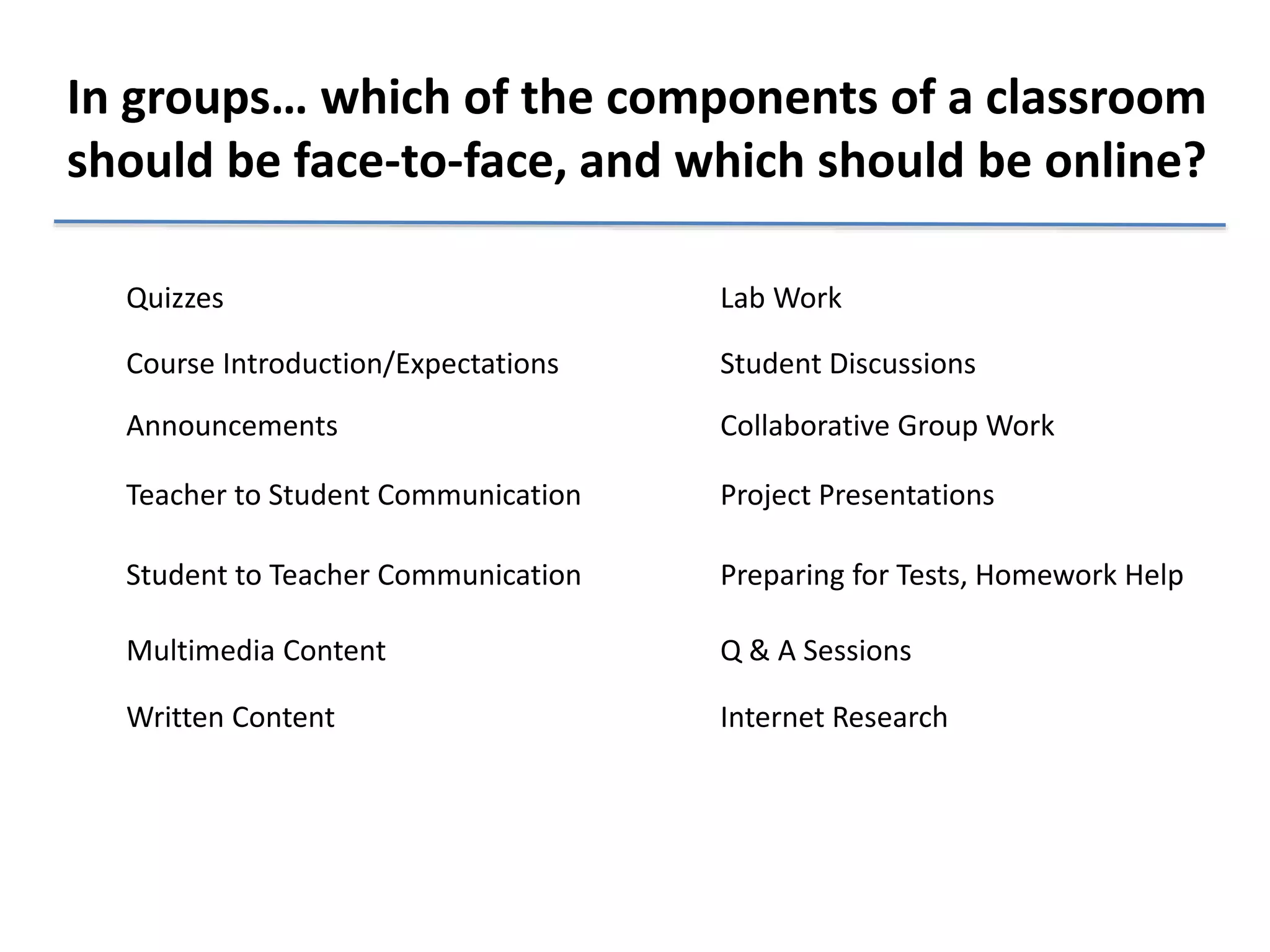 In groups… which of the components of a classroom 
should be face-to-face, and which should be online? 
Quizzes 
Course Introduction/Expectations 
Project Presentations 
Announcements 
Teacher to Student Communication 
Student to Teacher Communication 
Multimedia Content 
Written Content 
Lab Work 
Student Discussions 
Collaborative Group Work 
Preparing for Tests, Homework Help 
Q & A Sessions 
Internet Research 
 