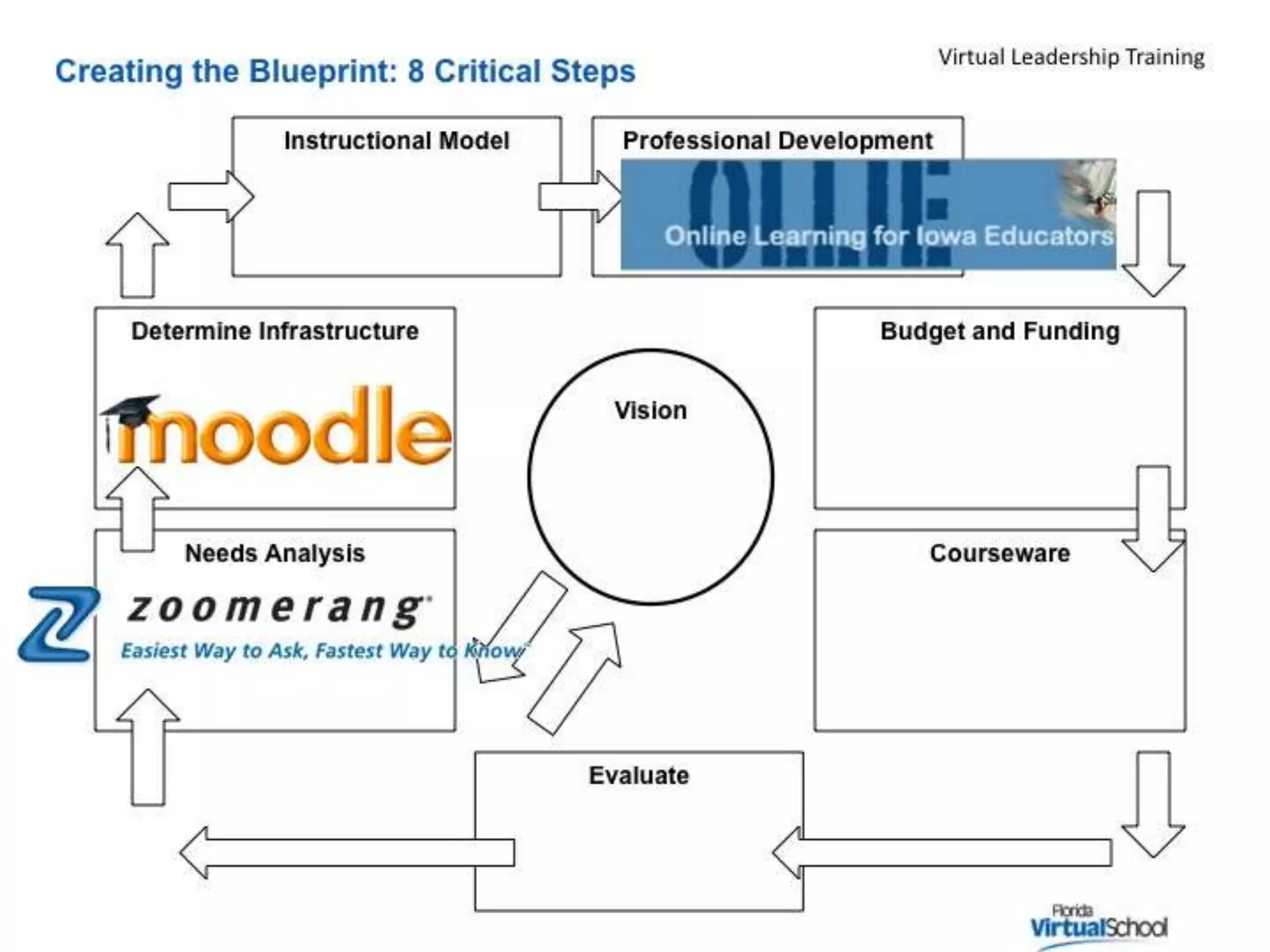 Is Your School Ready for Online Learning