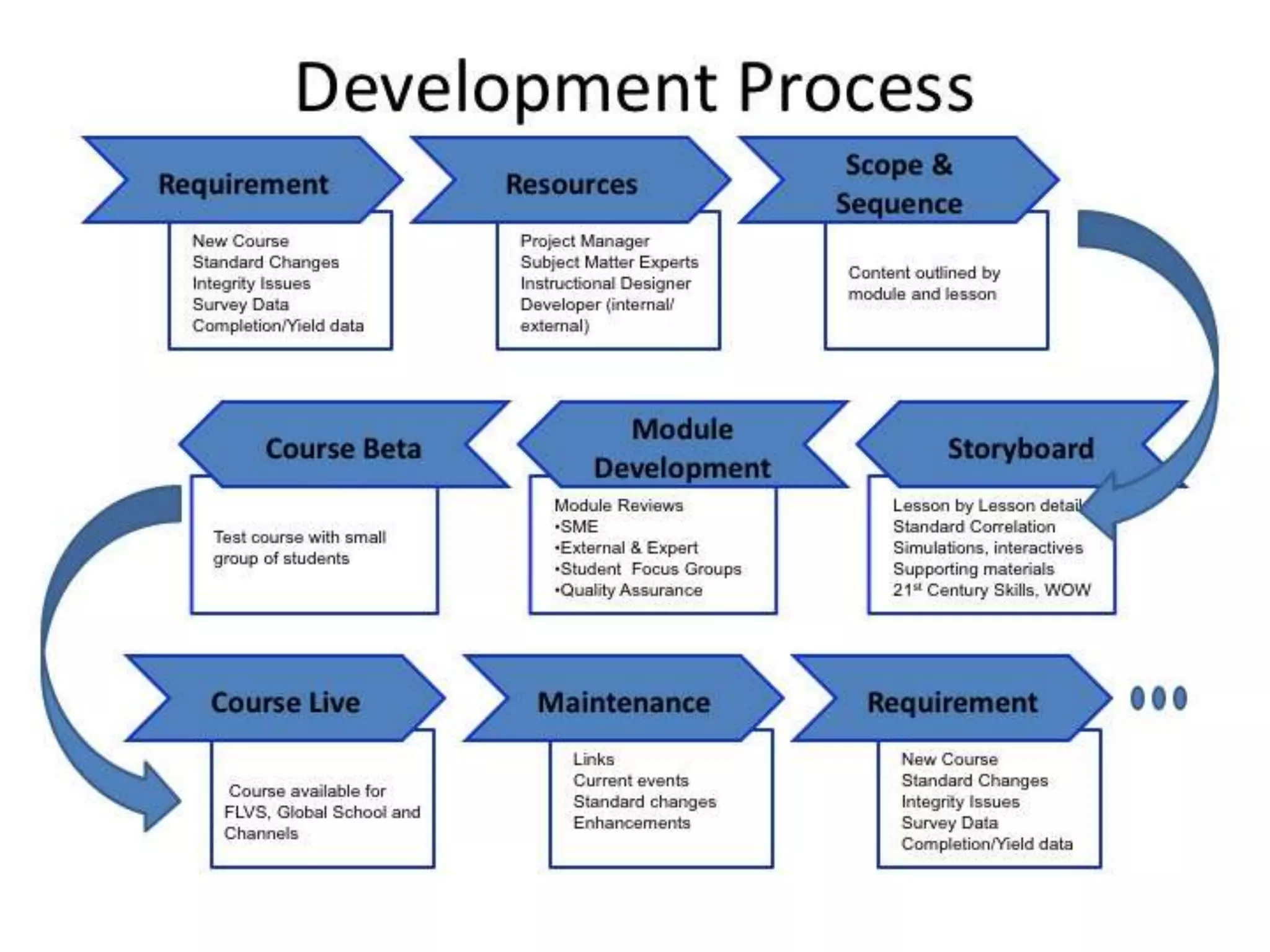 Is Your School Ready for Online Learning