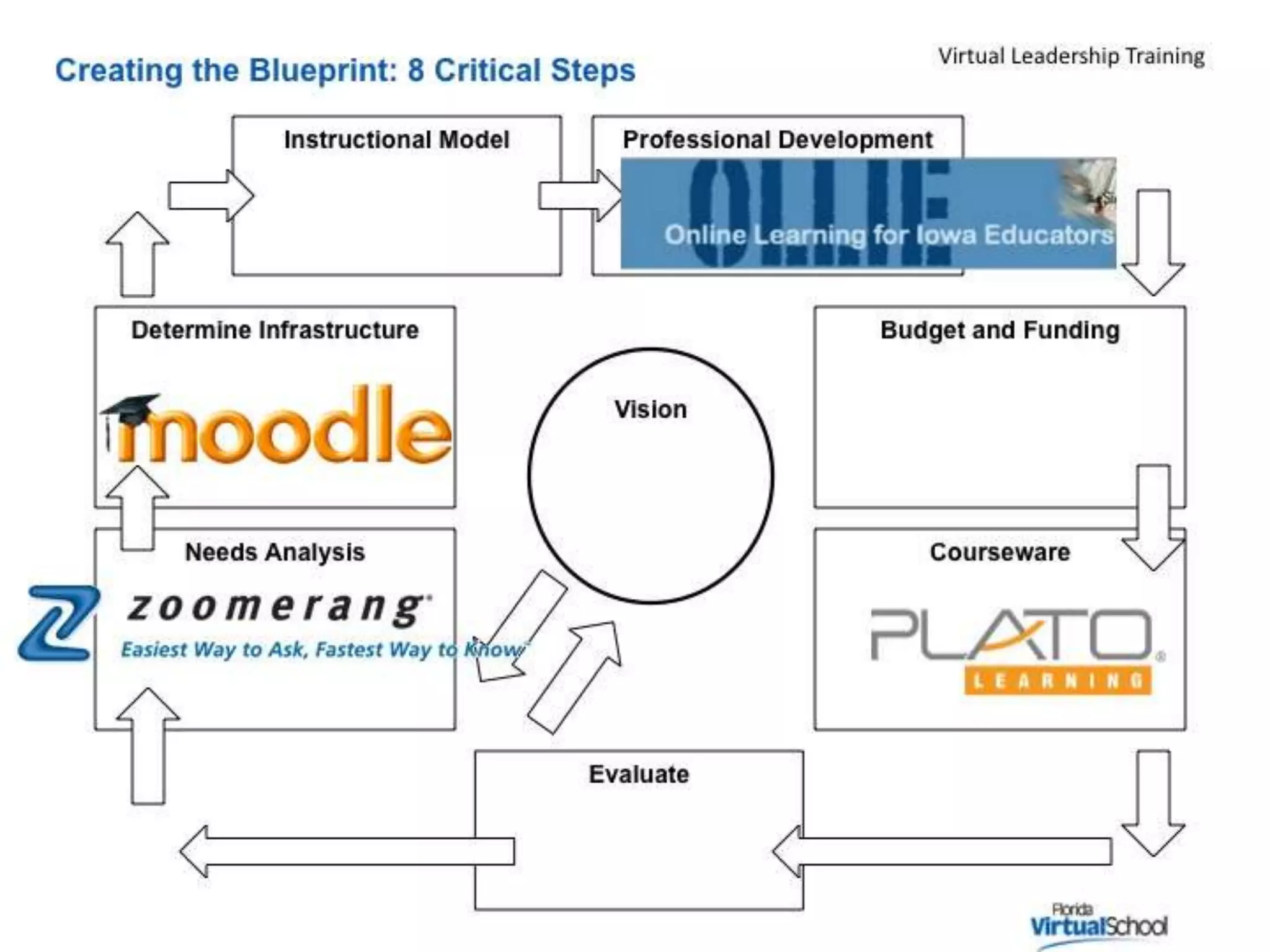 Is Your School Ready for Online Learning