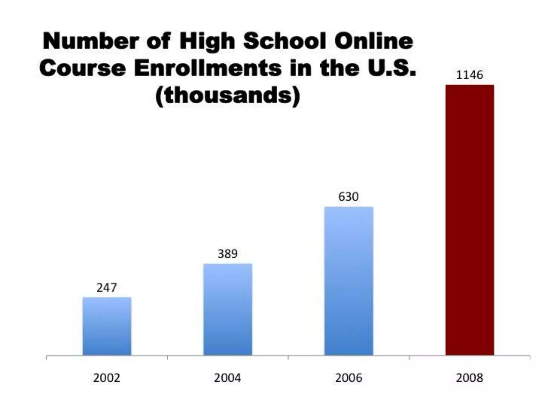 Is Your School Ready for Online Learning