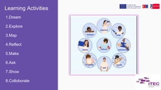 Learning Activities
1.Dream
2.Explore
3.Map
4.Reflect
5.Make
6.Ask
7.Show
8.Colloborate
 
