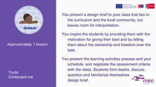 Approximately 1 lesson
You present a design brief to your class that ties to
the curriculum and the local community, but
leaves room for interpretation.
You inspire the students by providing them with the
motivation for giving their best and by telling
them about the ownership and freedom over the
task.
You present the learning activities process and your
schedule, and negotiate the assessment criteria
with the class. Students form teams, discuss,
question and familiarize themselves with the
design brief.
Approximately 1 lesson
Tools:
Corkboard.me
 