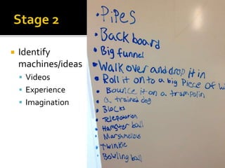  Identify
machines/ideas
 Videos
 Experience
 Imagination
 