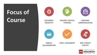 Focus of
Course DECEMBER:
CREATIVITY
JANUARY: CRITICAL
THINKING
FEBRUARY:
COMMUNICATION
MARCH:
COLLABORATION
APRIL: ASSESSMENT MAY: SUBJECT
SPECIFIC
 