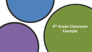 4th Grade Classroom
Example
 