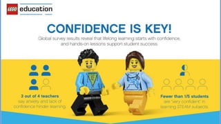 ITEC 2019 Purposeful Play with Lego