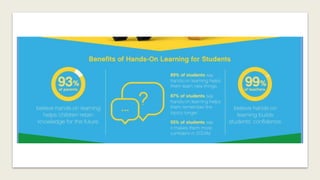 ITEC 2019 Purposeful Play with Lego
