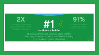 ITEC 2019 Purposeful Play with Lego