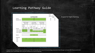 Learning Pathway Guide
A quest for higher learning.
I choose the learning pathway as Guide because I felt comfortable with most of the technology presented. Even though my Quest did not go as planned, I
still feel more comfortable with using the software as a tool for learning.
 