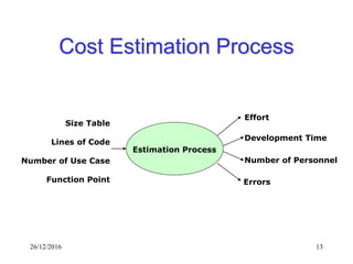 26/12/2016 13
Cost Estimation Process
Errors
Effort
Development Time
Size Table
Lines of Code
Number of Use Case
Function Point
Estimation Process
Number of Personnel
 