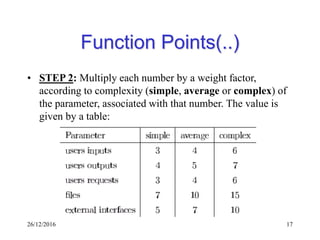26/12/2016 17
Function Points(..)
• STEP 2: Multiply each number by a weight factor,
according to complexity (simple, average or complex) of
the parameter, associated with that number. The value is
given by a table:
 