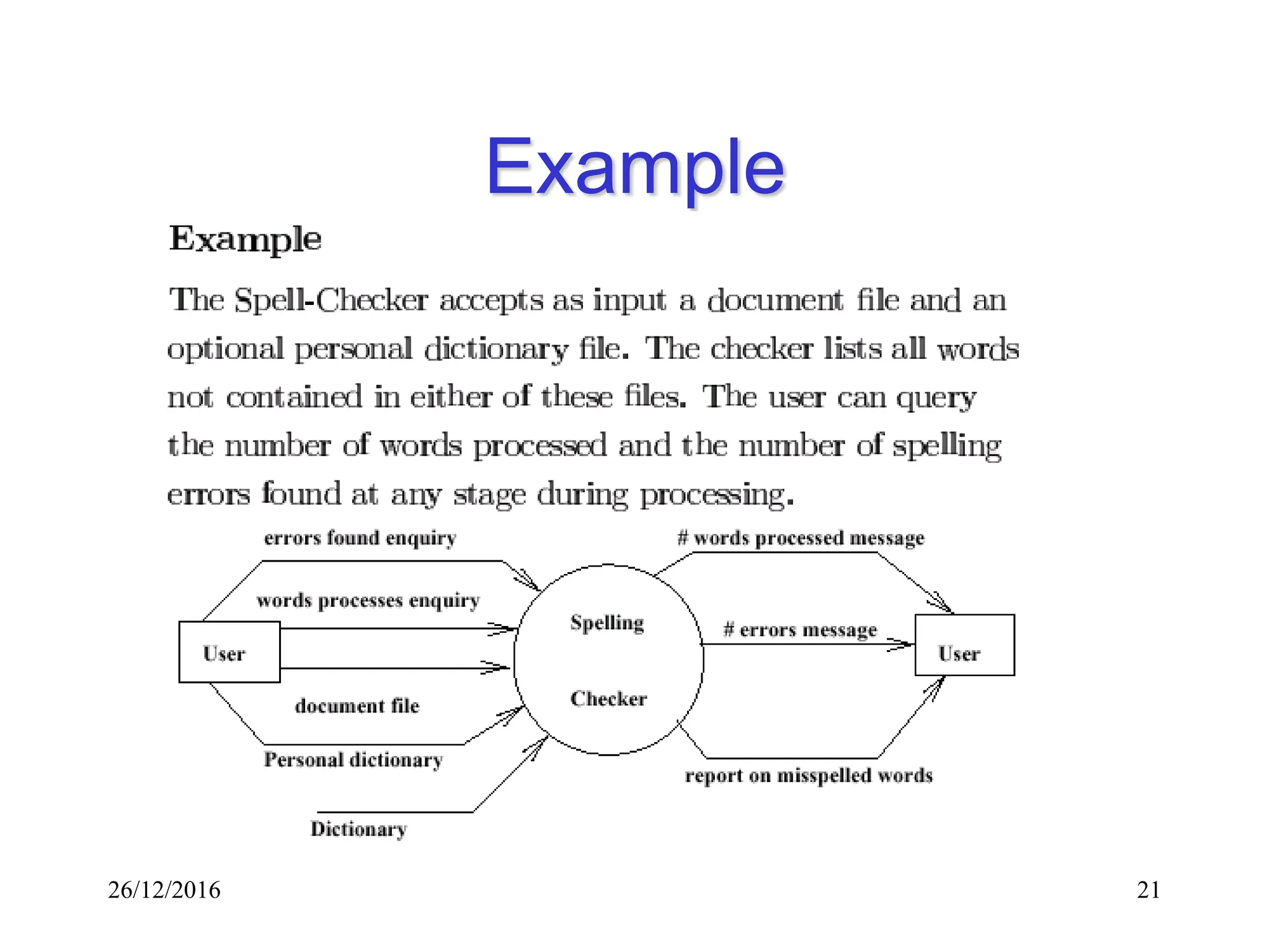 26/12/2016 21
Example
 