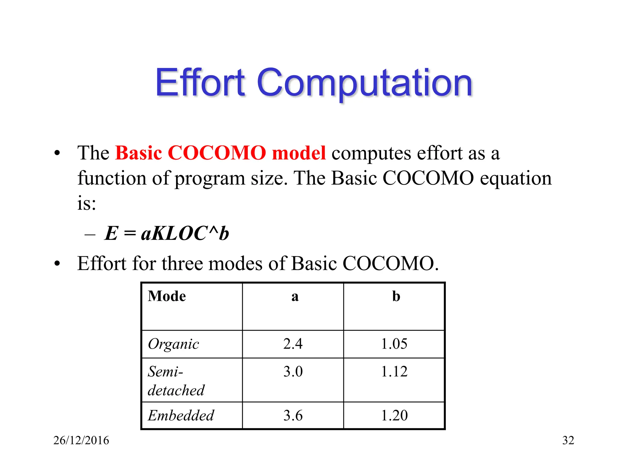 26/12/2016 32
Effort Computation
• The Basic COCOMO model computes effort as a
function of program size. The Basic COCOMO equation
is:
– E = aKLOC^b
• Effort for three modes of Basic COCOMO.
Mode a b
Organic 2.4 1.05
Semi-
detached
3.0 1.12
Embedded 3.6 1.20
 