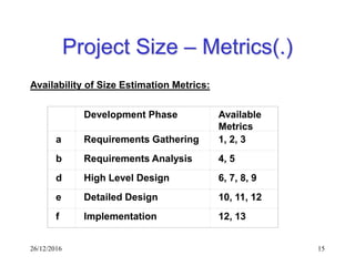26/12/2016 15
Project Size – Metrics(.)
Availability of Size Estimation Metrics:
Development Phase Available
Metrics
a Requirements Gathering 1, 2, 3
b Requirements Analysis 4, 5
d High Level Design 6, 7, 8, 9
e Detailed Design 10, 11, 12
f Implementation 12, 13
 