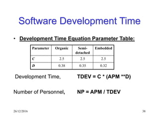 26/12/2016 38
Software Development Time
• Development Time Equation Parameter Table:
Development Time, TDEV = C * (APM **D)
Number of Personnel, NP = APM / TDEV
Parameter Organic Semi-
detached
Embedded
C 2.5 2.5 2.5
D 0.38 0.35 0.32
 