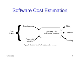 26/12/2016 7
Software Cost Estimation
 