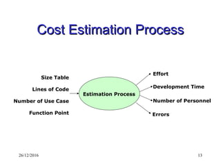 COST CONSTRUCTIVE MODEL FOR CLASS BCA / BSC / BTECH | PPT