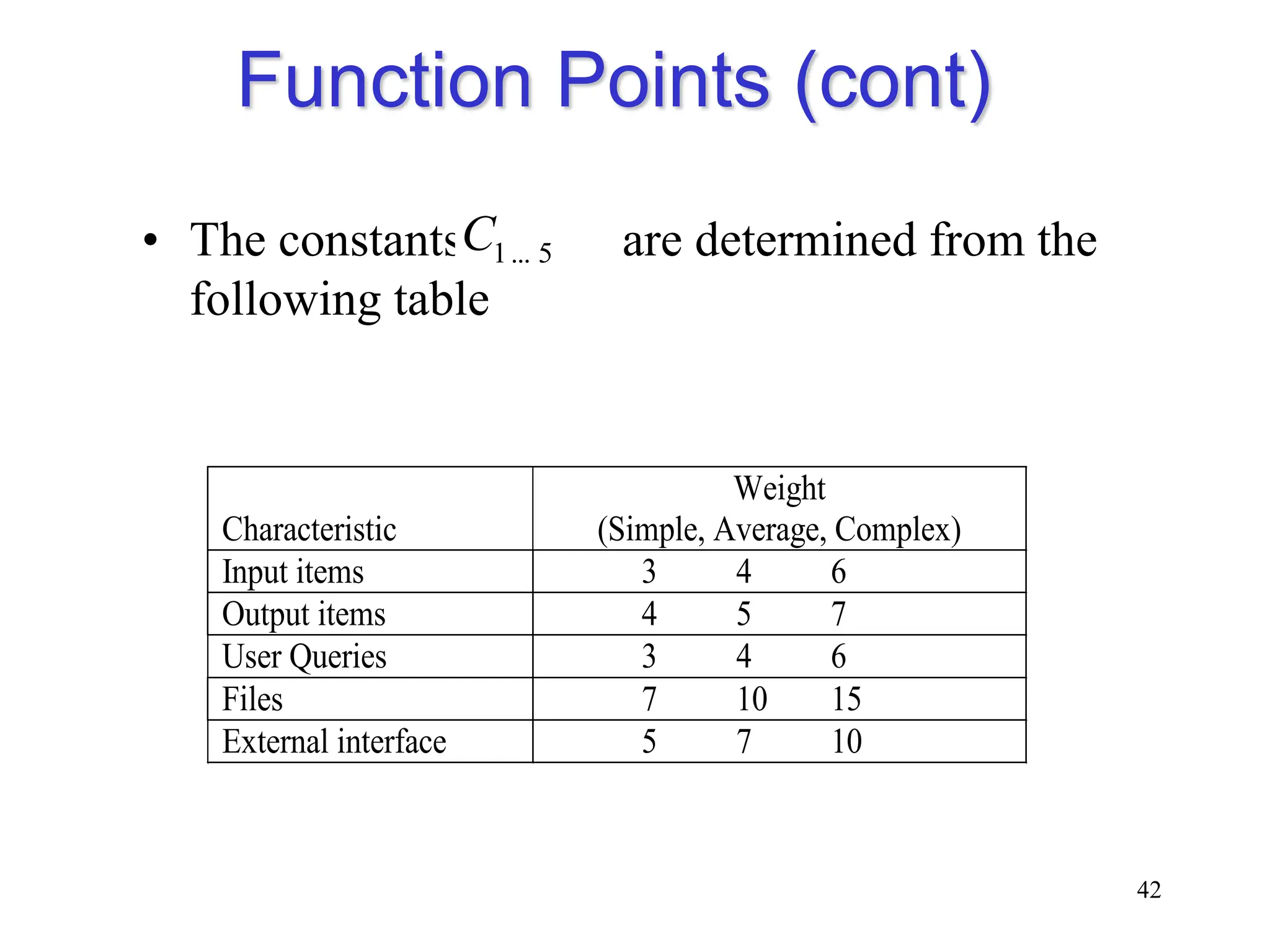 Function Points (cont)
• The constants are determined from the
following table
42
5
...
1
C
5
...
1
C
Characteristic
Weight
(Simple, Average, Complex)
Input items 3 4 6
Output items 4 5 7
User Queries 3 4 6
Files 7 10 15
External interface 5 7 10
 
