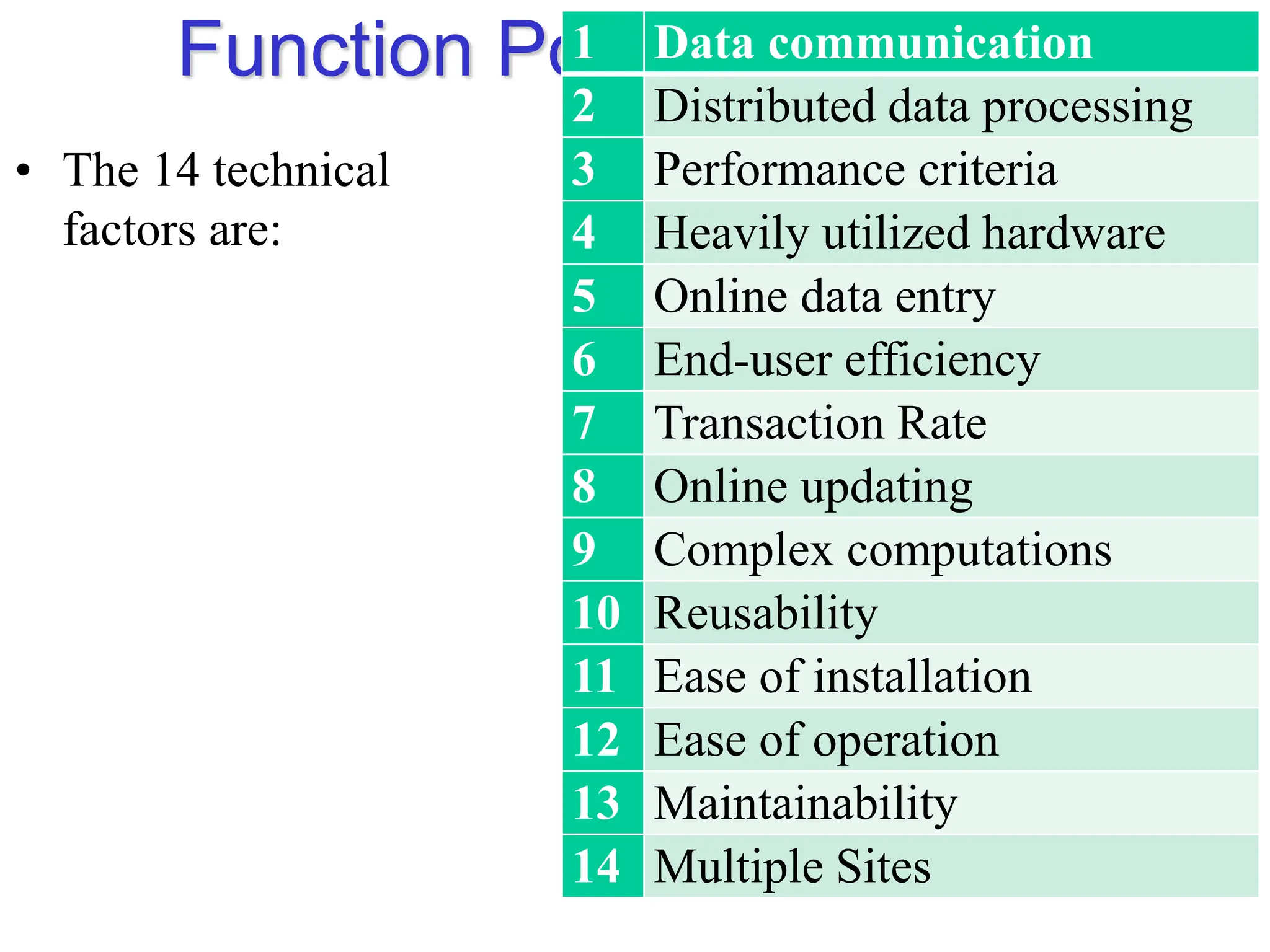 Function Points (cont)
• The 14 technical
factors are:
44
1 Data communication
2 Distributed data processing
3 Performance criteria
4 Heavily utilized hardware
5 Online data entry
6 End-user efficiency
7 Transaction Rate
8 Online updating
9 Complex computations
10 Reusability
11 Ease of installation
12 Ease of operation
13 Maintainability
14 Multiple Sites
 
