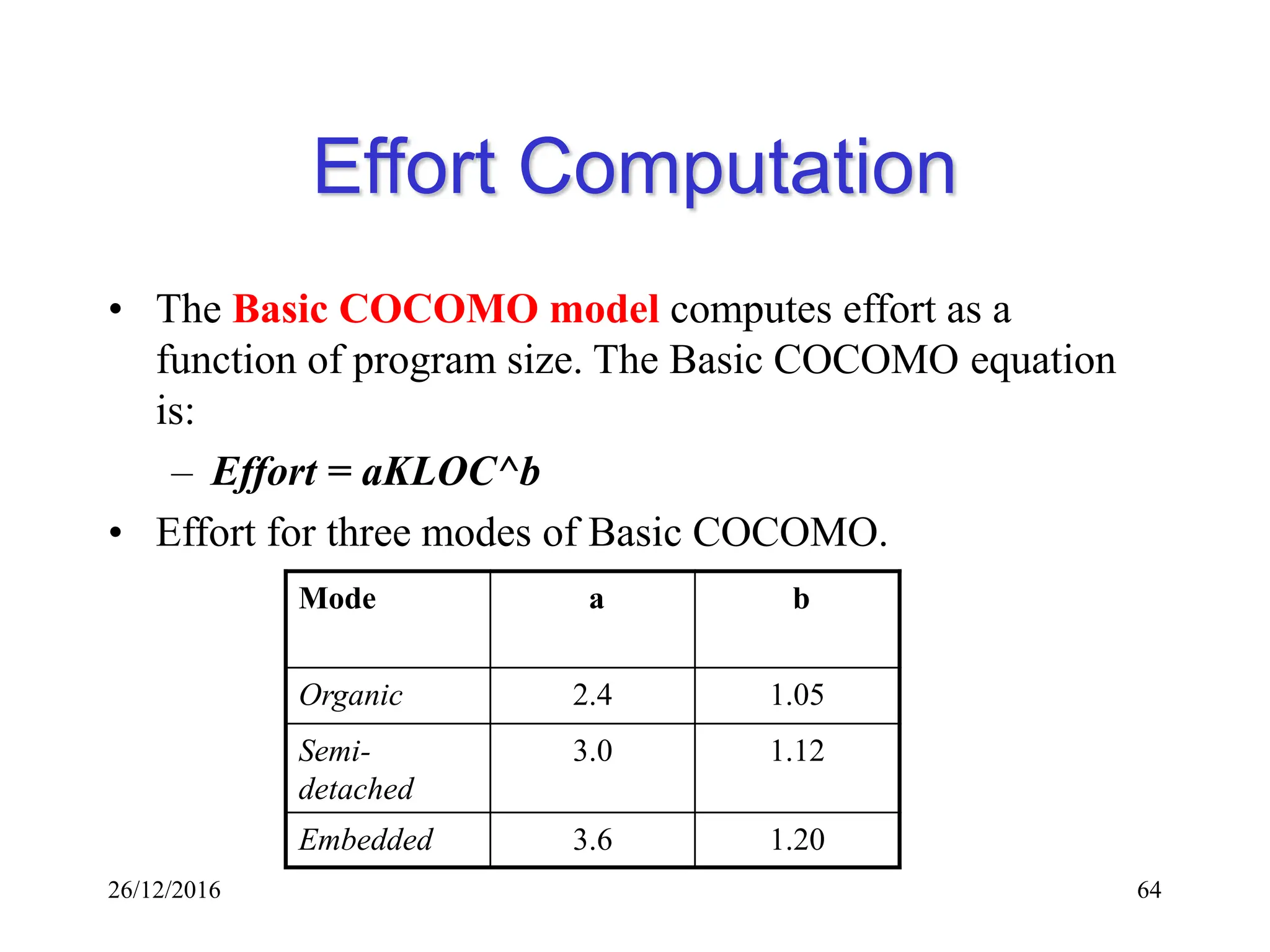26/12/2016 64
Effort Computation
• The Basic COCOMO model computes effort as a
function of program size. The Basic COCOMO equation
is:
– Effort = aKLOC^b
• Effort for three modes of Basic COCOMO.
Mode a b
Organic 2.4 1.05
Semi-
detached
3.0 1.12
Embedded 3.6 1.20
 