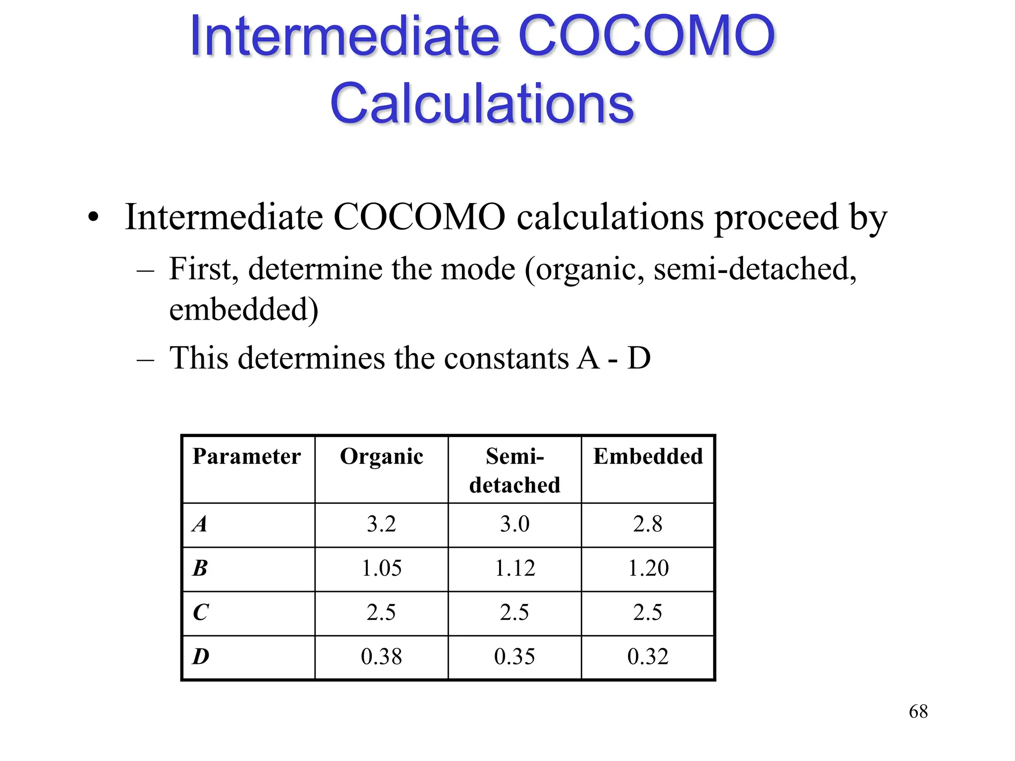 Intermediate COCOMO
Calculations
• Intermediate COCOMO calculations proceed by
– First, determine the mode (organic, semi-detached,
embedded)
– This determines the constants A - D
68
Parameter Organic Semi-
detached
Embedded
A 3.2 3.0 2.8
B 1.05 1.12 1.20
C 2.5 2.5 2.5
D 0.38 0.35 0.32
 