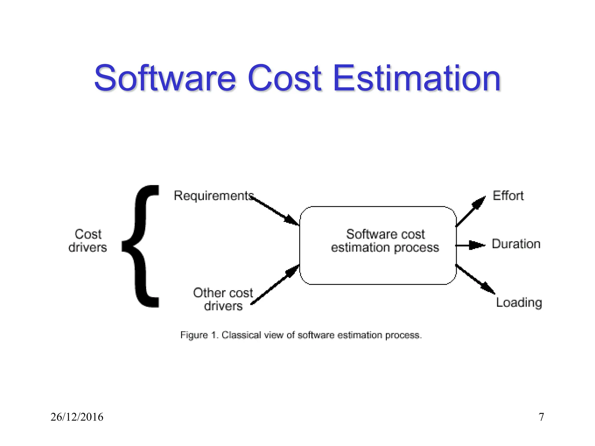 26/12/2016 7
Software Cost Estimation
 