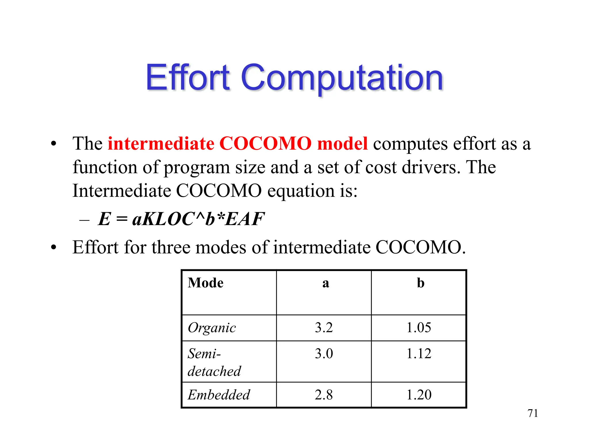 Effort Computation
• The intermediate COCOMO model computes effort as a
function of program size and a set of cost drivers. The
Intermediate COCOMO equation is:
– E = aKLOC^b*EAF
• Effort for three modes of intermediate COCOMO.
71
Mode a b
Organic 3.2 1.05
Semi-
detached
3.0 1.12
Embedded 2.8 1.20
 