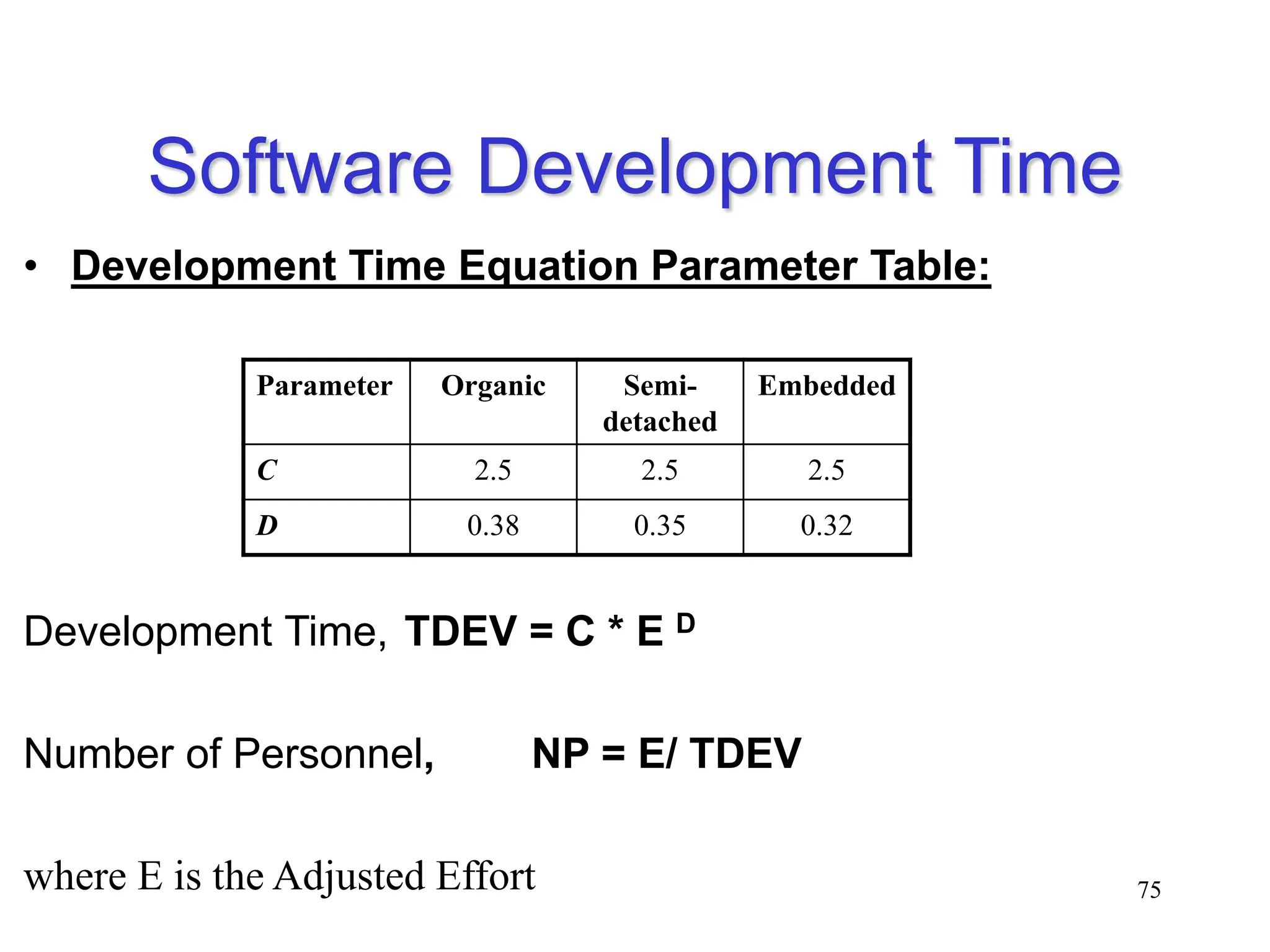 Software Development Time
• Development Time Equation Parameter Table:
Development Time, TDEV = C * E D
Number of Personnel, NP = E/ TDEV
where E is the Adjusted Effort 75
Parameter Organic Semi-
detached
Embedded
C 2.5 2.5 2.5
D 0.38 0.35 0.32
 