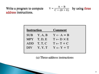 20
Write a program to compute by using three
address instructions.
Write a program to compute by using three
address instructions.
 