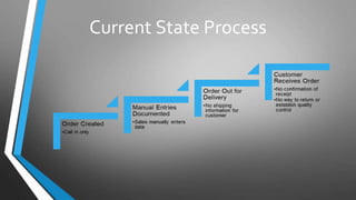 ITEC625_Group3_Project.pptx