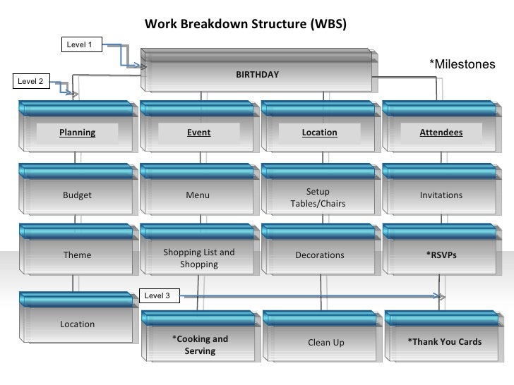 itec640 work breakdown structure 1 728