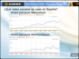 ORGANIZACIÓN: Proyecto Metal 2.0
¿Qué redes sociales se usan en España?
  – REDES SOCIALES PERSONALES




  – REDES SOCIAL...