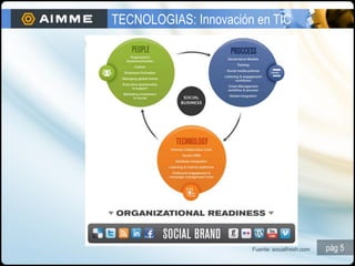 TECNOLOGIAS: Innovación en TIC




                       Fuente: socialfresh.com   pág 5
 