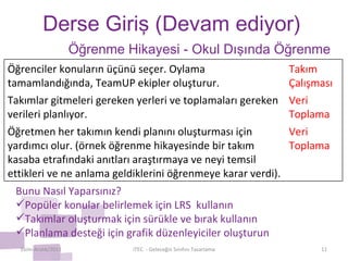 Derse Giriş (Devam ediyor) Ekim-Aralık/2011 iTEC  - Geleceğin Sınıfını Tasarlama Öğrenme Hikayesi - Okul Dışında Öğrenme Bunu Nasıl Yaparsınız? Popüler konular belirlemek için LRS  kullanın Takımlar oluşturmak için sürükle ve bırak kullanın Planlama desteği için grafik düzenleyiciler oluşturun Öğrenciler konuların üçünü seçer. Oylama tamamlandığında, TeamUP ekipler oluşturur. Takım Çalışması Takımlar gitmeleri gereken yerleri ve toplamaları gereken verileri planlıyor. Veri Toplama Öğretmen her takımın kendi planını oluşturması için yardımcı olur. (örnek öğrenme hikayesinde bir takım kasaba etrafındaki anıtları araştırmaya ve neyi temsil ettikleri ve ne anlama geldiklerini öğrenmeye karar verdi). Veri Toplama 