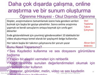 Daha çok dışarda çalışma, online araştırma ve bir sunum oluşturma Bunu Nasıl Yaparsınız? Ses Kaydedici kullanma ve ses dosyasını görüntülere bağlama Yapıcı bir eleştiri vermeleri için rehberlik Kağıt üzerinde sunulan değerlendirmeleri okumak için görselleştiriciler kullanın Dosyalar, görüntüler, metin, video ve ses kaydedin Web sitelerine bağlantılar Ekim-Aralık/2011 iTEC  - Geleceğin Sınıfını Tasarlama Öğrenme Hikayesi - Okul Dışında Öğrenme Ekipler, araştırmalarını tamamlamak üzere hala gereken verileri bulmak için başka bir geziye yönelirler. Sonra online araştırma yapmak ve kendi sonuçlarını ortaya koymak için sınıfa geri dönerler  Veri Toplama Takım Çalışması Evde gösterebilmek için çevrimiçi gönderecekleri 10 dakikalık bir video oluşturmaya temel olarak bir paylaşımlı belge kullanırlar. Her takım başka bir takımın çalışmasına bir yorum yazar Akran Geri Bildirimi 