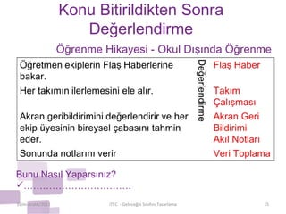 Konu Bitirildikten Sonra Değerlendirme Ekim-Aralık/2011 iTEC  - Geleceğin Sınıfını Tasarlama Öğrenme Hikayesi - Okul Dışında Öğrenme Bunu Nasıl Yaparsınız? …………………………… . 