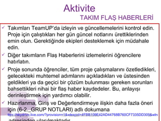 Aktivite Takımları TeamUP’da izleyin ve güncellemelerini kontrol edin. Proje için çalıştıkları her gün güncel notlarını ürettiklerinden emin olun. Gerektiğinde ekipleri desteklemek için müdahale edin.  Diğer takımların Flaş Haberlerini izlemelerini öğrencilere hatırlatın.  Proje sonunda öğrenciler, tüm proje çalışmalarını özetledikleri, gelecekteki muhtemel adımlarını açıkladıkları ve üstesinden geldikleri ya da geçici bir çözüm bulunması gereken sorunları bahsettikleri nihai bir flaş haber kaydedeler. Bu, anlayışı derinleştirmek için yardımcı olabilir. Hazırlanma, Giriş ve Değerlendirmeye ilişkin daha fazla öneri için (6-2._GRUP NOTLARI) adlı dokumana  ttps://skydrive.live.com/?provision=1&wlexpid=4FBB109E42AD44768B760CF7335DD309&wlrefapp=2#cid=8F7488800A59DDB1&id=8F7488800A59DDB1%211191   adresinden ulaşılmaktadır. 2Ekim-Aralık/2011 iTEC  - Geleceğin Sınıfını Tasarlama TAKIM FLAŞ HABERLERİ 