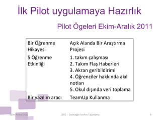 İlk Pilot uygulamaya Hazırlık Ekim-Aralık/2011 iTEC  - Geleceğin Sınıfını Tasarlama Pilot Ögeleri Ekim-Aralık 2011 Bir Öğrenme Hikayesi Açık Alanda Bir Araştırma Projesi 5 Öğrenme Etkinliği 1. takım çalışması 2. Takım Flaş Haberleri 3. Akran geribildirimi 4. Öğrenciler hakkında akıl notları 5. Okul dışında veri toplama  Bir yazılım aracı TeamUp Kullanma 