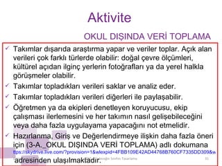Aktivite Takımlar dışarıda araştırma yapar ve veriler toplar. Açık alan verileri çok farklı türlerde olabilir: doğal çevre ölçümleri, kültürel açıdan ilginç yerlerin fotoğrafları ya da yerel halkla görüşmeler olabilir.  Takımlar topladıkları verileri saklar ve analiz eder. Takımlar topladıkları verileri diğerleri ile paylaşabilir. Öğretmen ya da ekipleri denetleyen koruyucusu, ekip çalışması ilerlemesini ve her takımın nasıl gelişebileceğini veya daha fazla uygulayama yapacağını not etmelidir. Hazırlanma, Giriş ve Değerlendirmeye ilişkin daha fazla öneri için (3-A._OKUL DIŞINDA VERİ TOPLAMA) adlı dokumana  ttps://skydrive.live.com/?provision=1&wlexpid=4FBB109E42AD44768B760CF7335DD309&wlrefapp=2#cid=8F7488800A59DDB1&id=8F7488800A59DDB1%211191   adresinden ulaşılmaktadır. Ekim-Aralık/2011 iTEC  - Geleceğin Sınıfını Tasarlama OKUL DIŞINDA VERİ TOPLAMA 