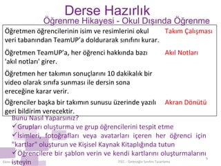 Derse Hazırlık Bunu Nasıl Yaparsınız? Grupları oluşturma ve grup öğrencilerini tespit etme İsimleri, fotoğrafları veya avatarları içeren her öğrenci için "kartlar" oluşturun ve Kişisel Kaynak Kitaplığında tutun Öğrencilere bir şablon verin ve kendi kartlarını oluşturmalarını isteyin Ekim-Aralık/2011 iTEC  - Geleceğin Sınıfını Tasarlama Öğrenme Hikayesi - Okul Dışında Öğrenme Öğretmen öğrencilerinin isim ve resimlerini okul veri tabanından TeamUP’a doldurarak sınıfını kurar. Takım Çalışması Öğretmen TeamUP’a, her öğrenci hakkında bazı 'akıl notları' girer. Akıl Notları Öğretmen her takımın sonuçlarını 10 dakikalık bir video olarak sınıfa sunması ile dersin sona ereceğine karar verir. Öğrenciler başka bir takımın sunusu üzerinde yazılı geri bildirim verecektir. Akran Dönütü 