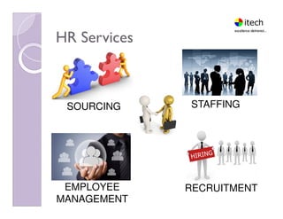 HR ServicesHR Services
SOURCING STAFFING
RECRUITMENTEMPLOYEE
MANAGEMENT
 