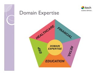 Domain ExpertiseDomain Expertise
 
