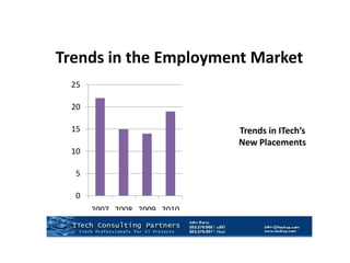 Trends in the Employment MarketTrends in ITech’s New Placements :  Comparison from 2007 to 2010Market improvement in 2010