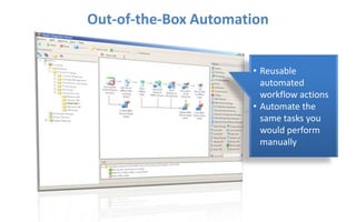 Workflow Process DesignerDocumented, end to end process view 