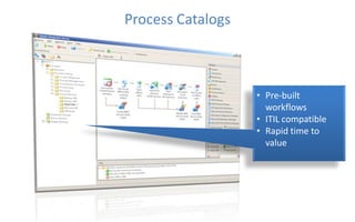 Drag and drop GUI workflow designer