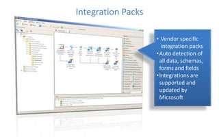 Branching and parallel processingDeveloping WorkflowsForm-based dialogs